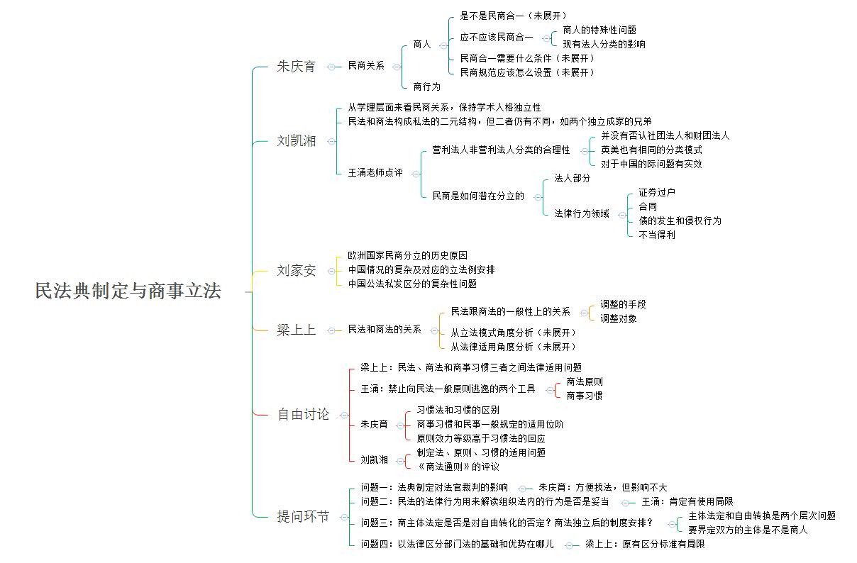 民法典制定与商事立法.jpg