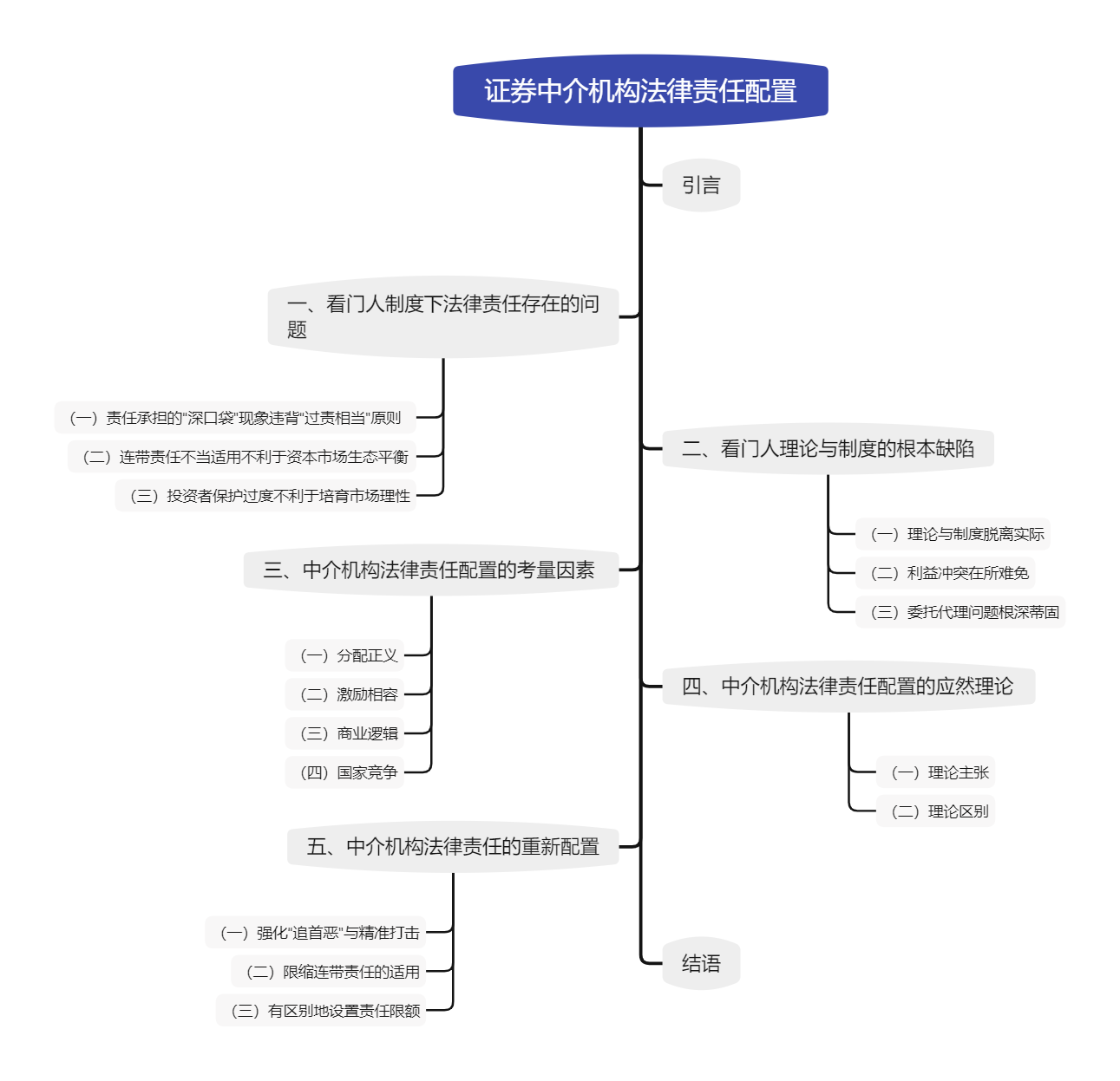 证券中介机构法律责任配置.png